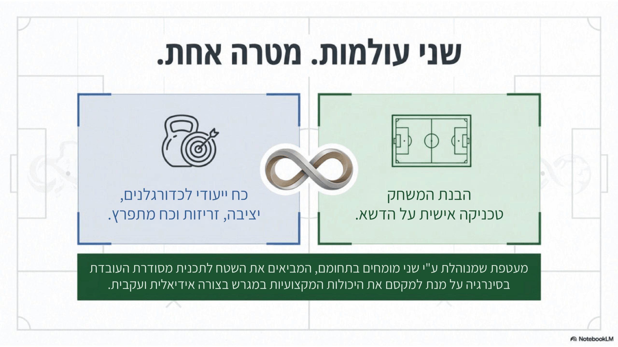 מחנה אימון - סול אנד בול - מצגת - עמוד 4