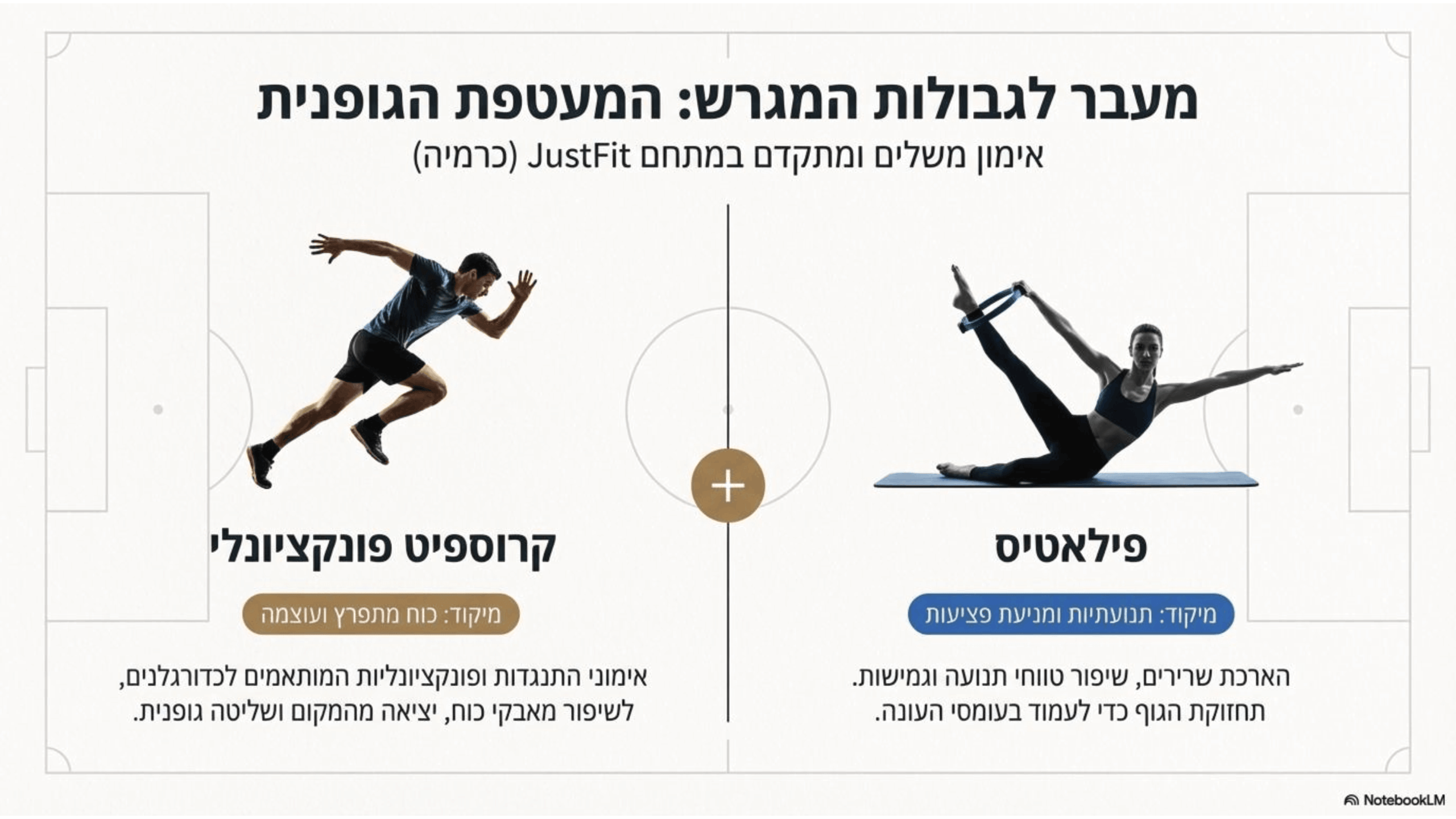 מחנה אימון - סול אנד בול - מצגת - עמוד 7
