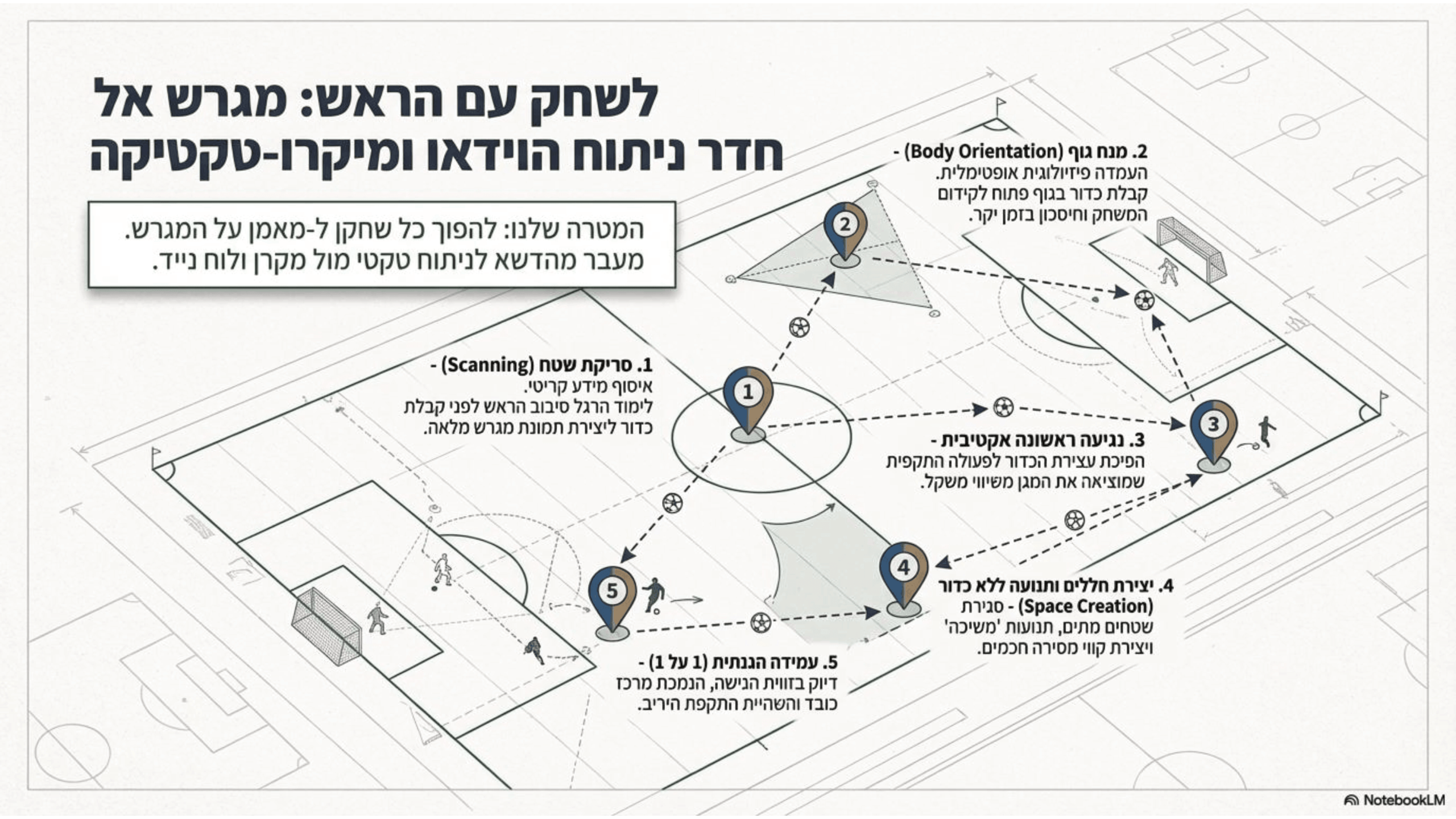 מחנה אימון - סול אנד בול - מצגת - עמוד 8