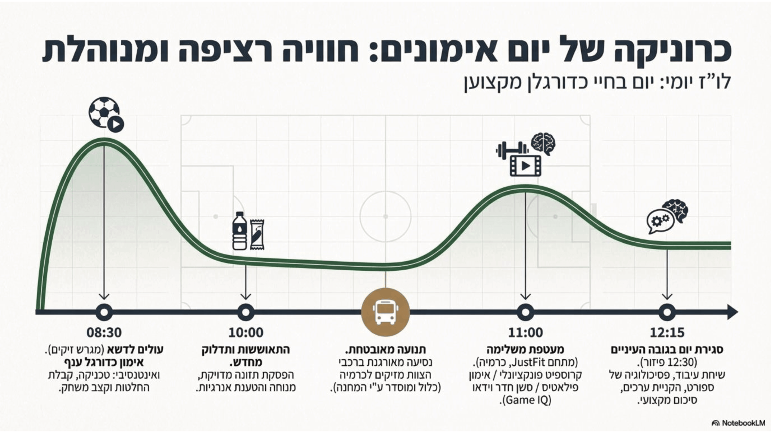 מחנה אימון - סול אנד בול - מצגת - עמוד 9