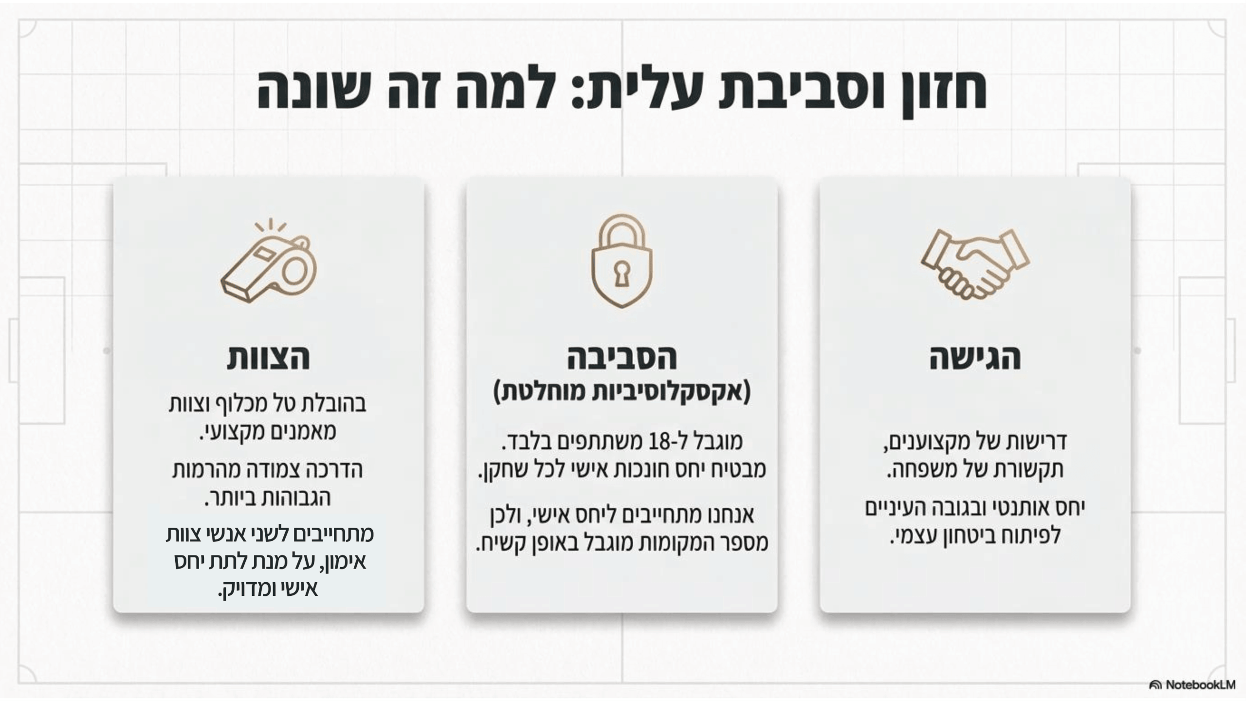 מחנה אימון - סול אנד בול - מצגת - עמוד 10